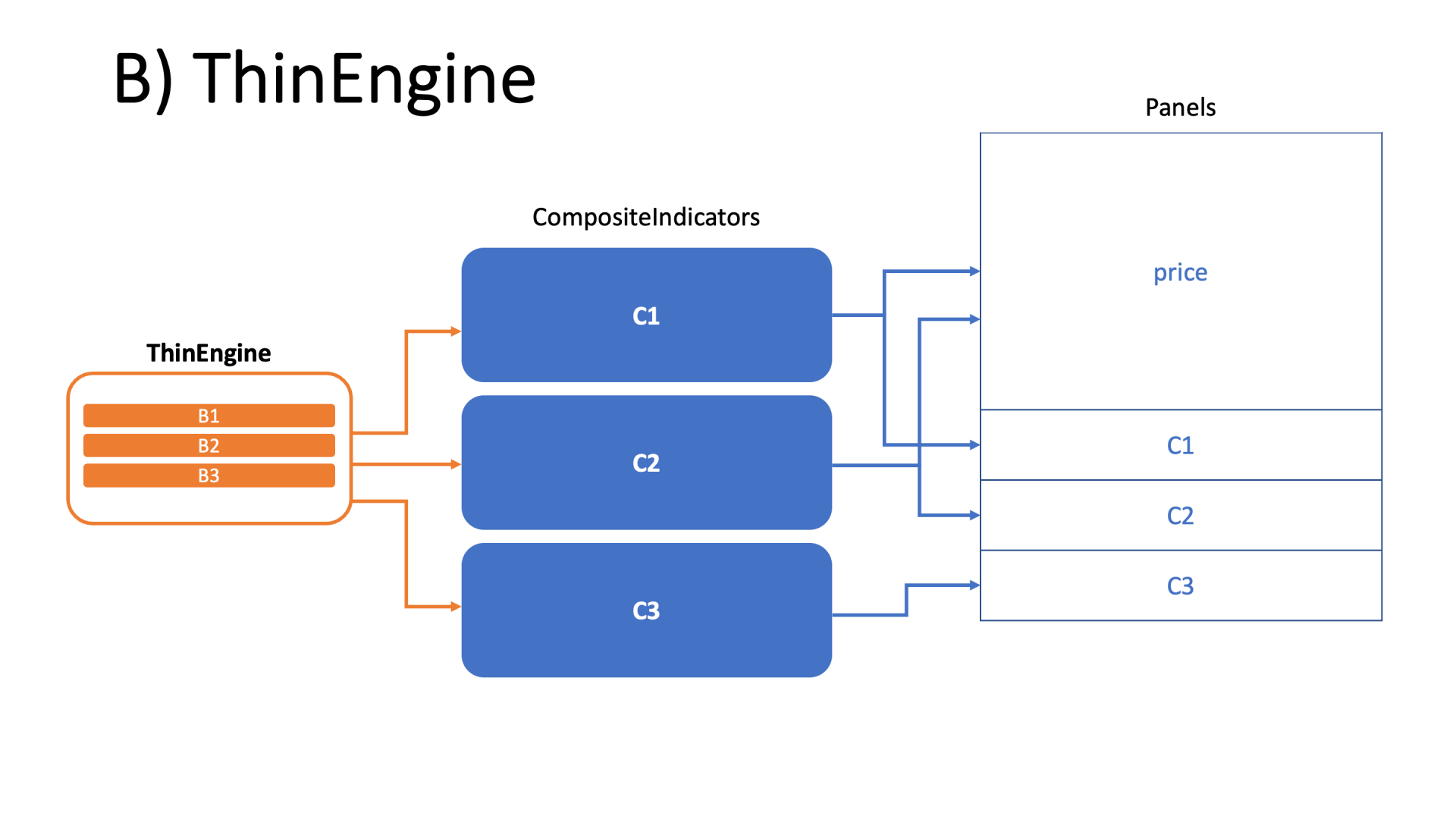Click image for larger version  Name:	B Thin Engine.png Views:	0 Size:	66.7 KB ID:	1202951