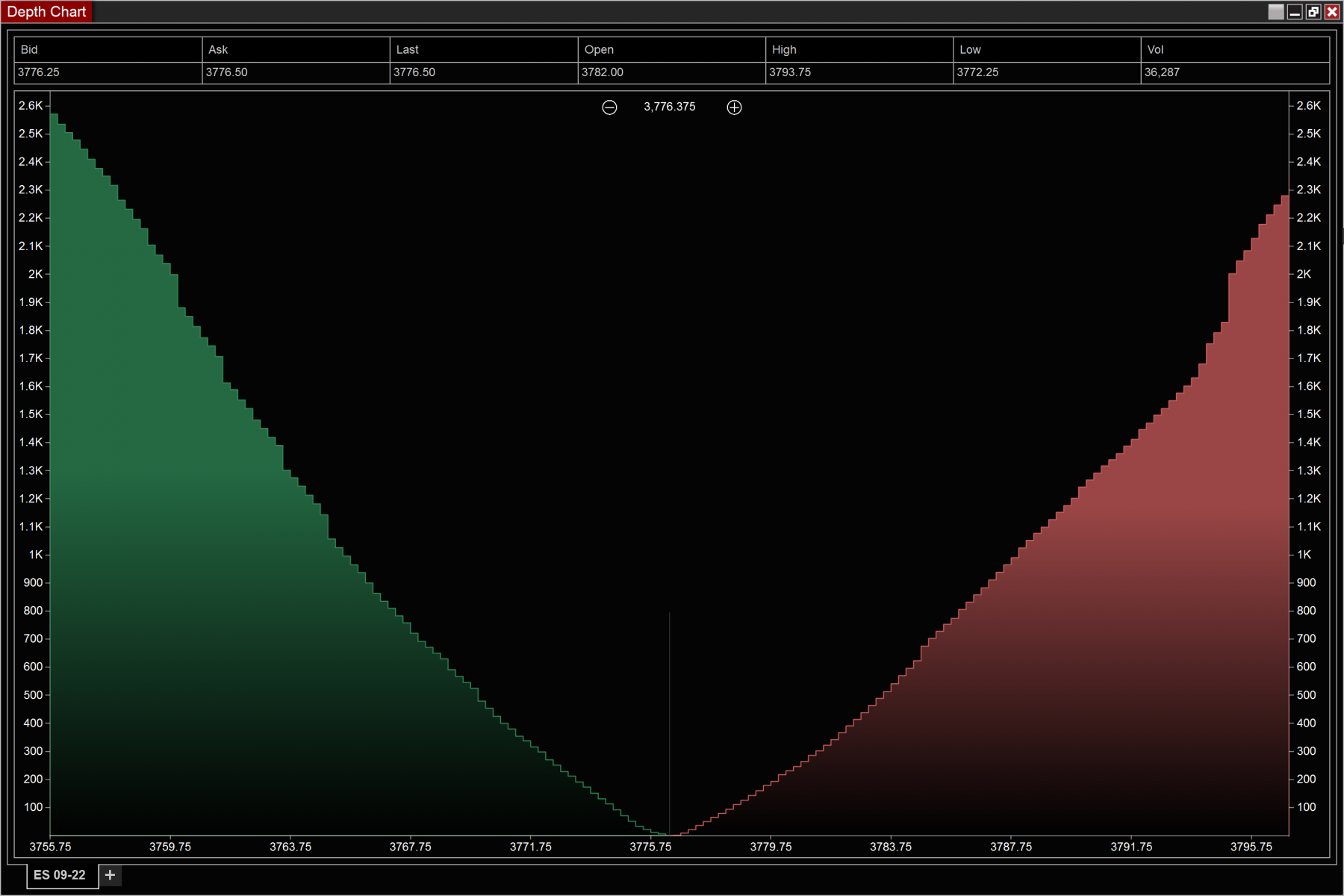 Click image for larger version  Name:	esDepthChart.png Views:	0 Size:	233.7 KB ID:	1207199