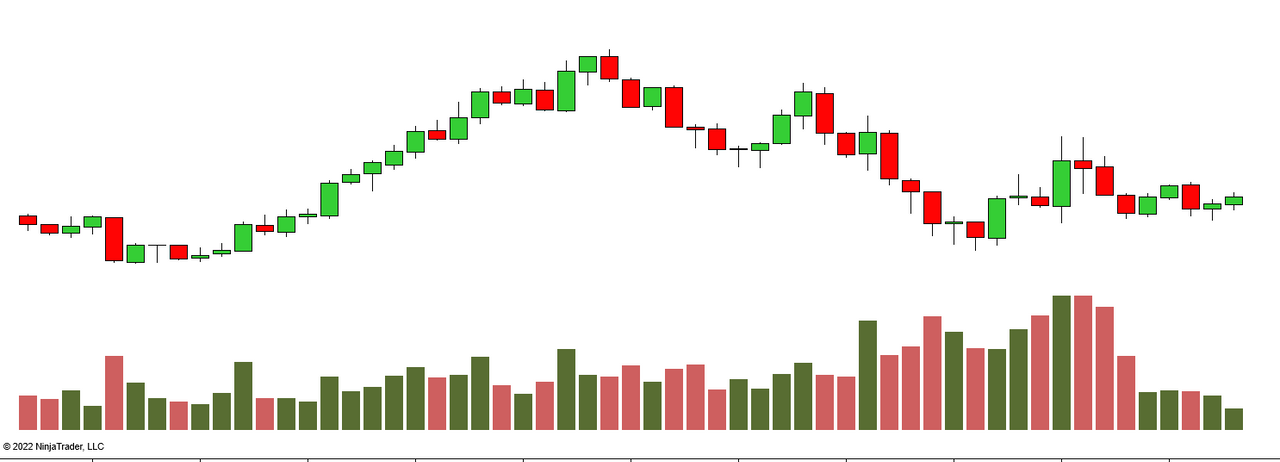 Click image for larger version  Name:	Candlestick-Volume.png Views:	0 Size:	44.1 KB ID:	1207218