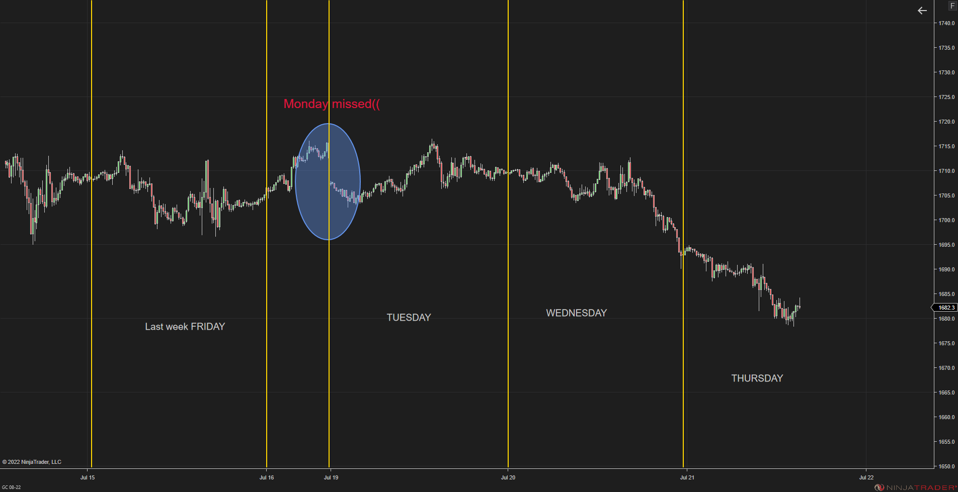 Click image for larger version

Name:	GC 08-22 (15 Minute) 2022_07_21 (3_15_40 PM).png
Views:	259
Size:	57.2 KB
ID:	1209234