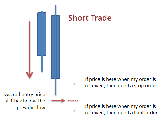Click image for larger version

Name:	Short Trade Limit or Stop.PNG
Views:	120
Size:	15.0 KB
ID:	1210680