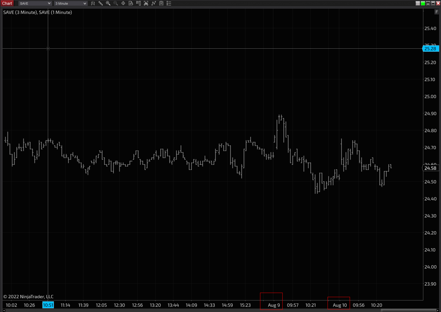 Click image for larger version

Name:	2022-08-10 10_38_21-Chart - SAVE  3 Minute.png
Views:	131
Size:	153.3 KB
ID:	1211699