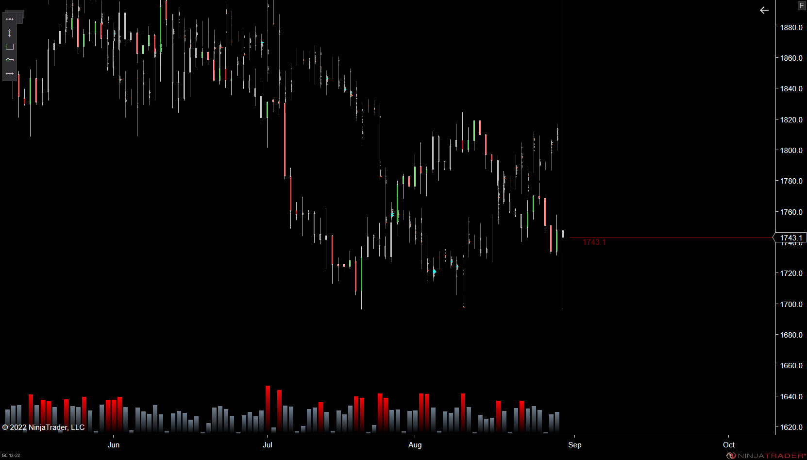 Click image for larger version

Name:	GC 12-22 (Daily) 2022_08_30 (3_34_33 PM).png
Views:	90
Size:	45.5 KB
ID:	1213721