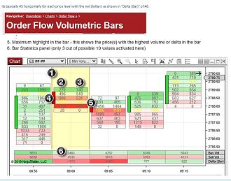 Click image for larger version  Name:	Volumetric Order Flow Documentation.jpg Views:	0 Size:	121.7 KB ID:	1216266