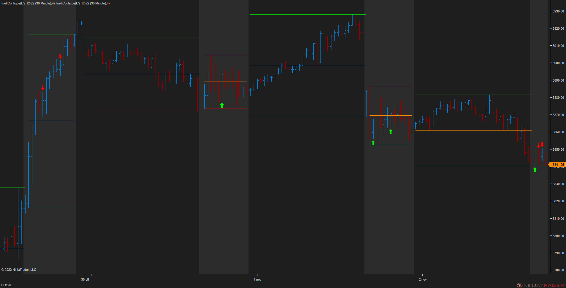 Click image for larger version  Name:	ES 12-22 (30 Minute) 2022_11_02 (17_15_49).png Views:	2 Size:	36.5 KB ID:	1221936