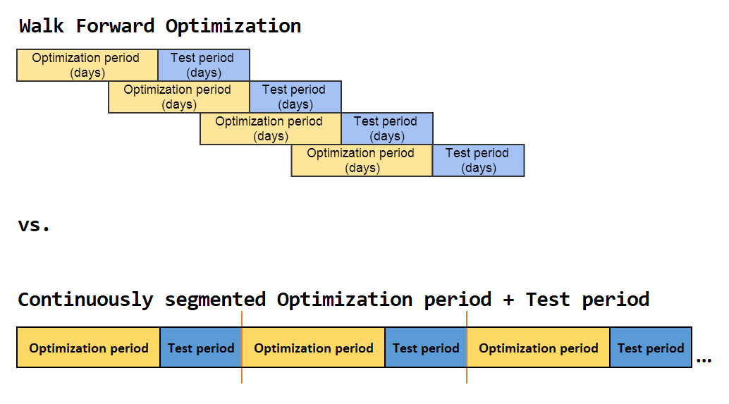 Click image for larger version

Name:	IS+OoS + IS+OoS + IS+OoS test, also ranking the OoS period. Not a Walk Forward.png
Views:	236
Size:	36.7 KB
ID:	1222767