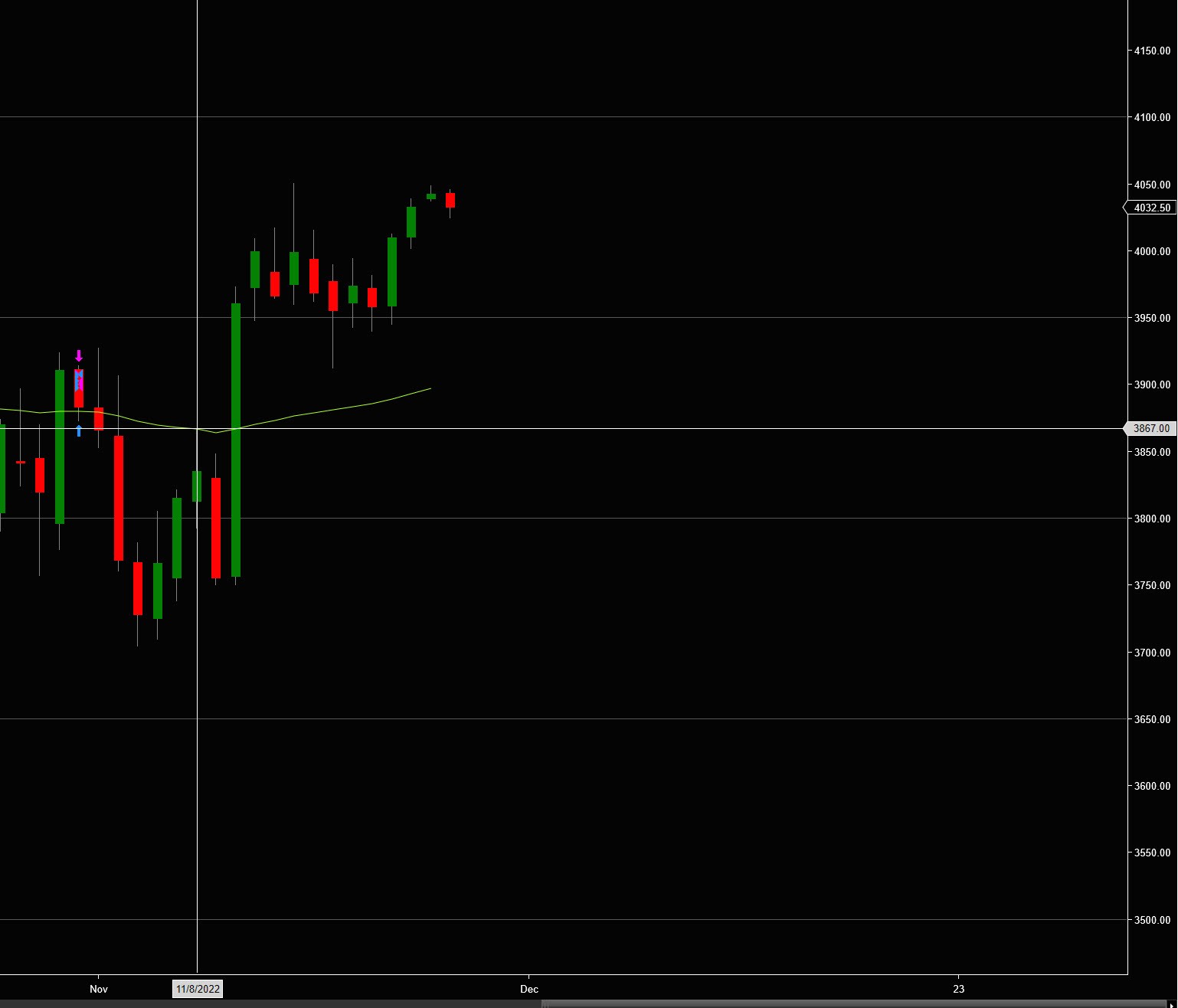 Click image for larger version

Name:	NinjaTraderDaily.jpg
Views:	700
Size:	99.7 KB
ID:	1225080