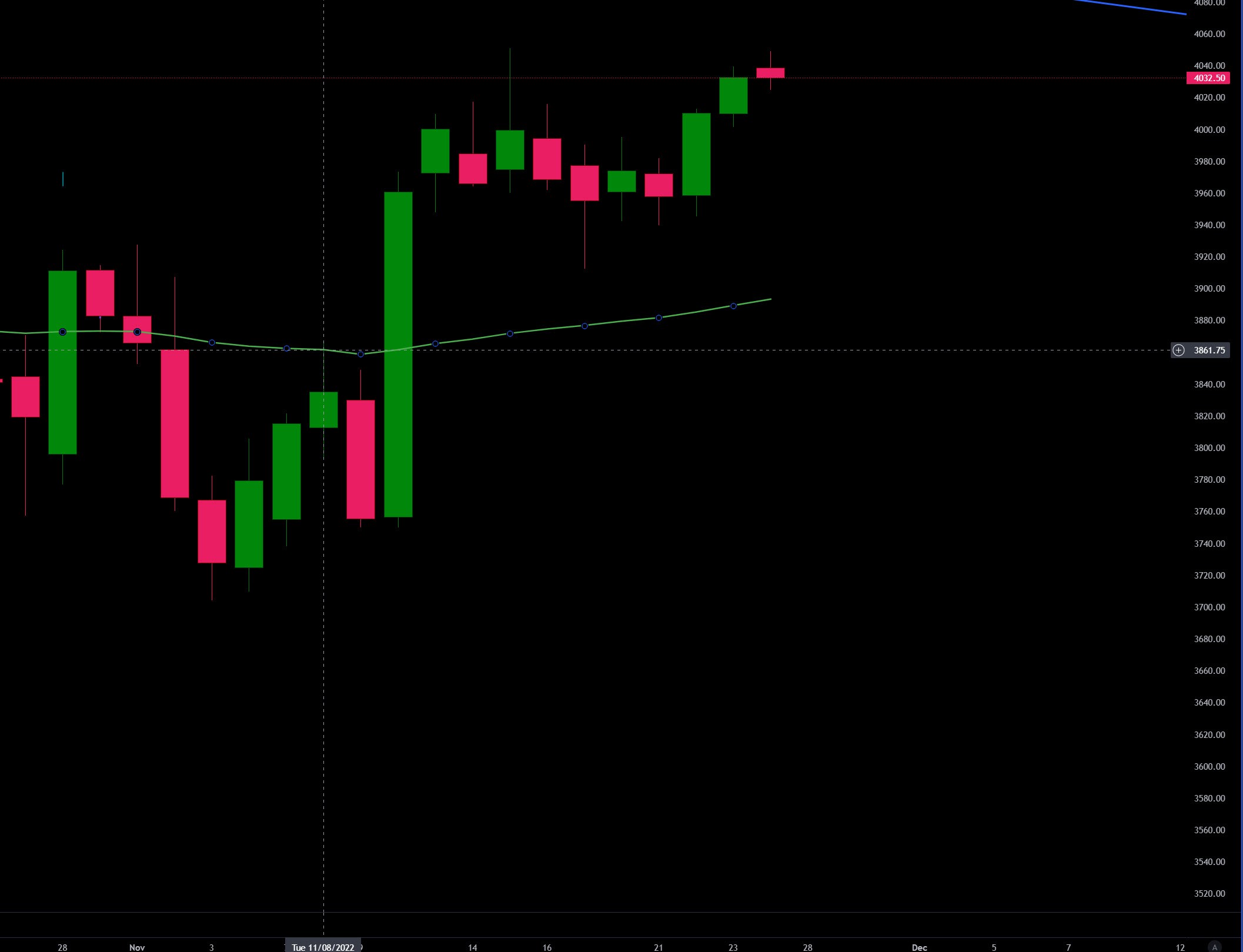 Click image for larger version

Name:	TradingviewDaily.jpg
Views:	622
Size:	157.1 KB
ID:	1225081