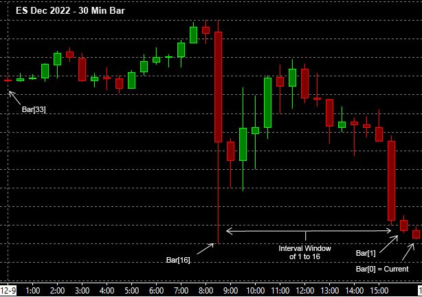 ES Dec 2022 30Min Chart