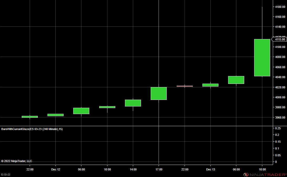 Click image for larger version

Name:	ES_03_23_240Min_2022_12_13.png
Views:	129
Size:	22.0 KB
ID:	1227858