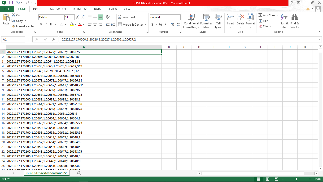 Historical data imported successfully but not shown in chart