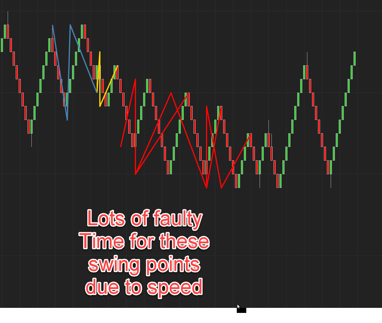 Click image for larger version

Name:	swing points wrong.png
Views:	168
Size:	99.7 KB
ID:	1229199