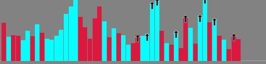 Click image for larger version  Name:	Volume increasing over last bar with arrows.jpg Views:	0 Size:	14.2 KB ID:	1229784