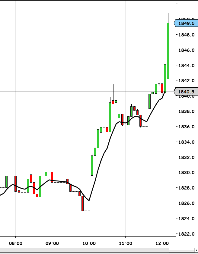 Click image for larger version

Name:	GC at NT.png
Views:	755
Size:	32.1 KB
ID:	1235768