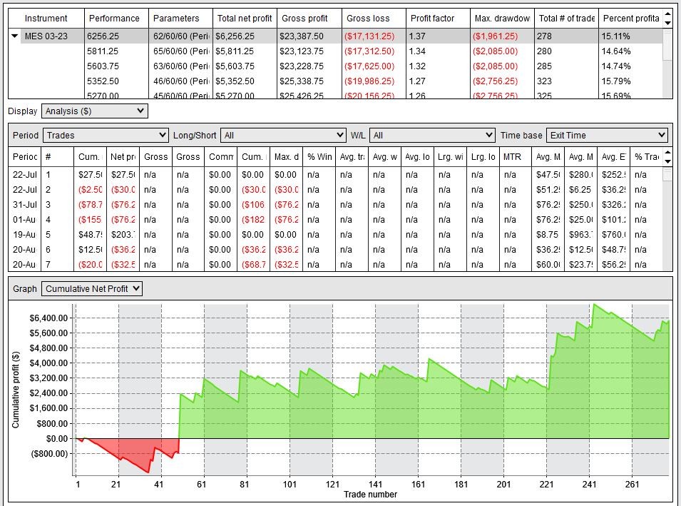 Click image for larger version

Name:	202302 nt profit target failures 1 factor strategy r0002 i 0002.jpg
Views:	209
Size:	214.5 KB
ID:	1236395