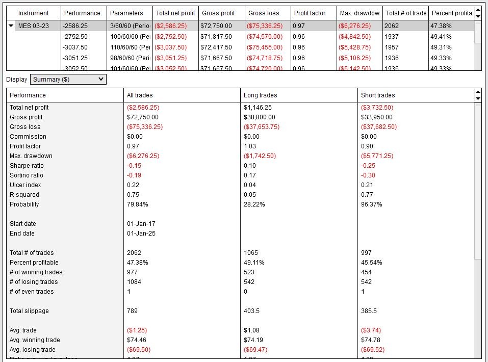 Click image for larger version

Name:	202302 nt profit target failures 1 factor strategy r0001 i 0001.jpg
Views:	212
Size:	135.9 KB
ID:	1236396