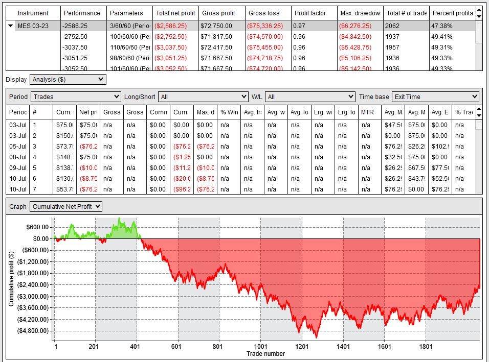 Click image for larger version

Name:	202302 nt profit target failures 1 factor strategy r0001 i 0002.jpg
Views:	210
Size:	217.5 KB
ID:	1236397