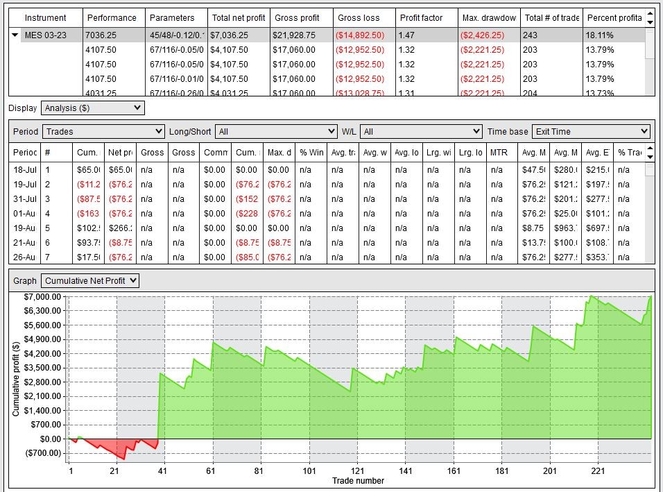 Click image for larger version  Name:	202302 nt profit target failures 3 factor strategy r0002 i 0002.jpg Views:	0 Size:	215.4 KB ID:	1236402