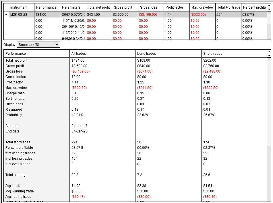 Click image for larger version  Name:	202302 nt profit target failures 3 factor strategy r0001 i 0001.jpg Views:	0 Size:	123.7 KB ID:	1236403
