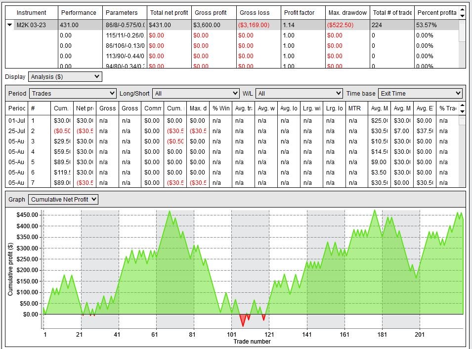 Click image for larger version  Name:	202302 nt profit target failures 3 factor strategy r0001 i 0002.jpg Views:	0 Size:	205.6 KB ID:	1236404