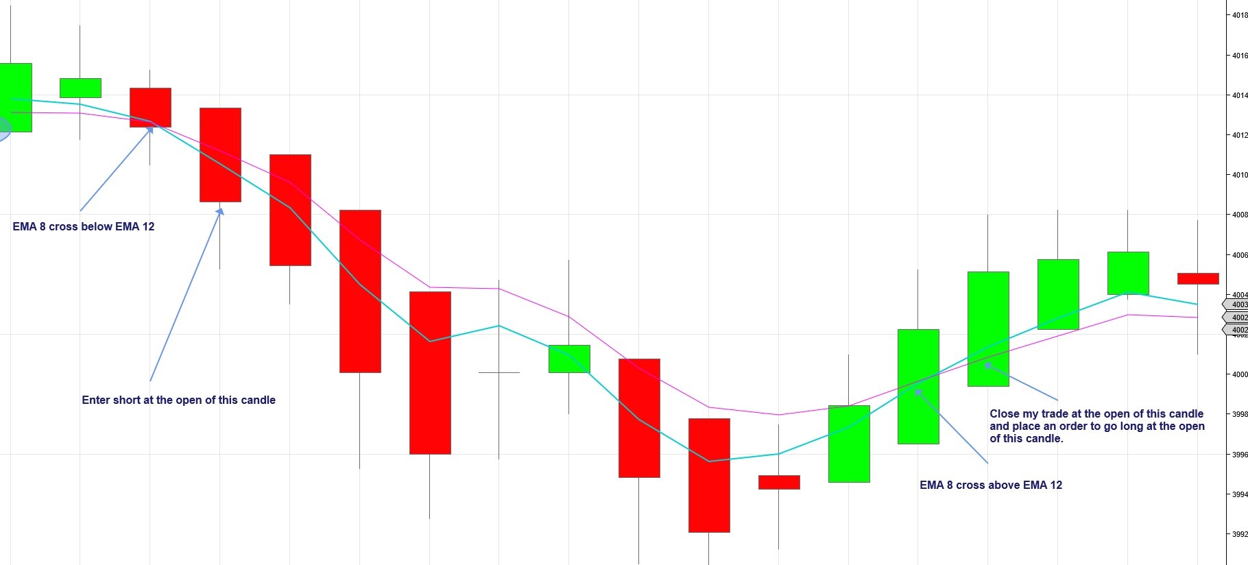 Click image for larger version  Name:	Trade setup.jpg Views:	0 Size:	125.0 KB ID:	1236616