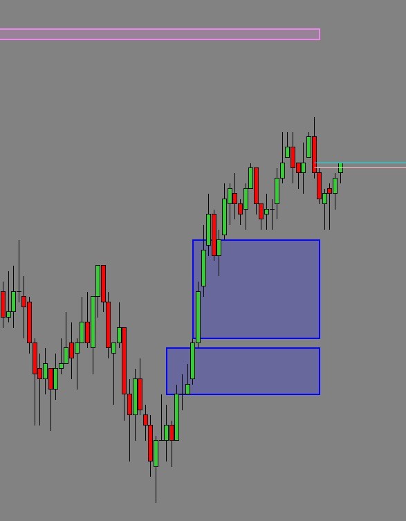 Click image for larger version  Name:	FVGs not updating to each new bar -a .jpg Views:	0 Size:	34.6 KB ID:	1237256