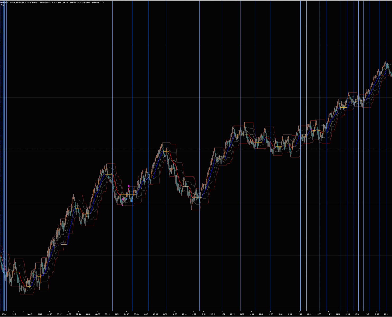 Click image for larger version

Name:	Non-time based charts time markers.png
Views:	247
Size:	248.5 KB
ID:	1237791