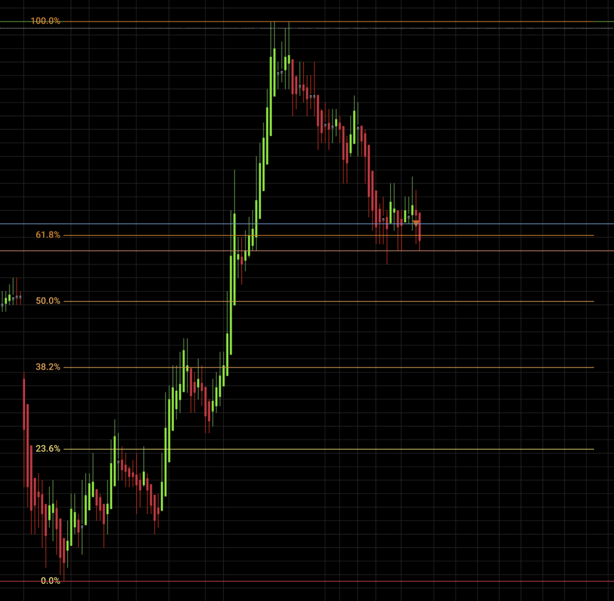 Click image for larger version  Name:	fibswrong.png Views:	0 Size:	135.8 KB ID:	1238102