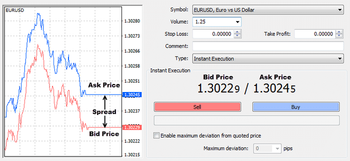 Click image for larger version

Name:	bid-ask.png?u=https%3A%2F%2Fwww.theforexguy.com%2Fwp-content%2Fuploads%2F2013%2F04%2Fbid-ask.png&amp;q=0&amp;b=1&amp;p=0&amp;a=0.png
Views:	386
Size:	159.1 KB
ID:	1242365