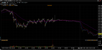 Click image for larger version

Name:	Spy Chart IB.png
Views:	206
Size:	168.7 KB
ID:	1247086