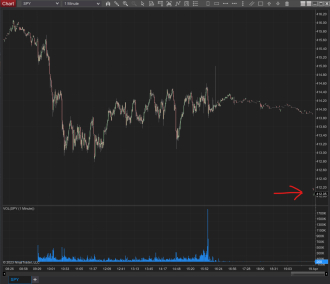 Click image for larger version

Name:	Spy Chart NT.png
Views:	170
Size:	610.6 KB
ID:	1247088