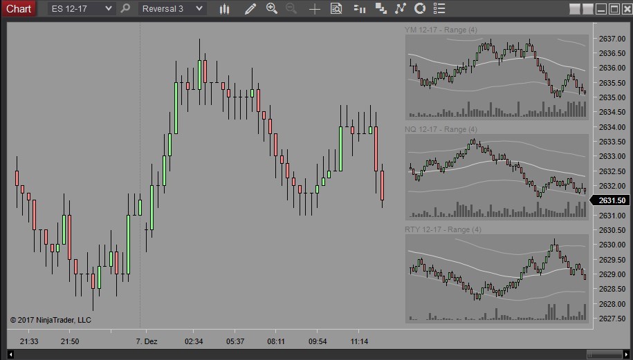 Click image for larger version

Name:	Mini Charts.jpg
Views:	250
Size:	77.1 KB
ID:	1249782