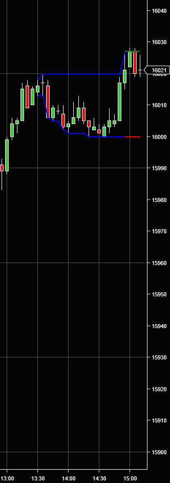 Click image for larger version

Name:	trace_earlier_chart.png
Views:	157
Size:	13.2 KB
ID:	1251726