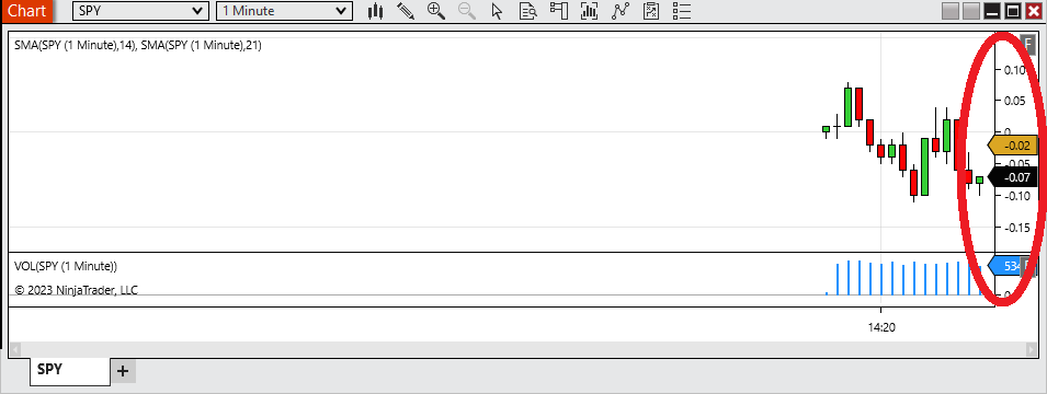 Click image for larger version

Name:	NinjaTrader SPY Y Axis.png
Views:	185
Size:	17.0 KB
ID:	1252658