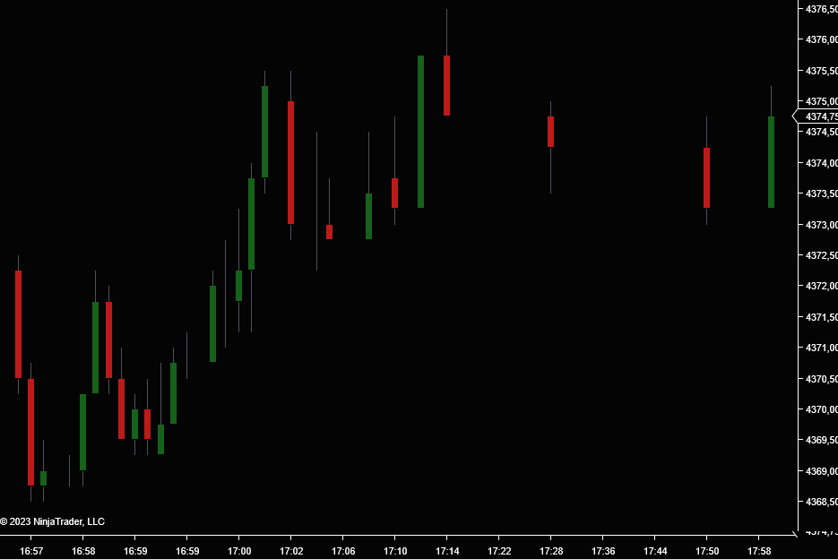 Click image for larger version

Name:	TimeCharPlusTickChart.gif
Views:	99
Size:	952.1 KB
ID:	1257894