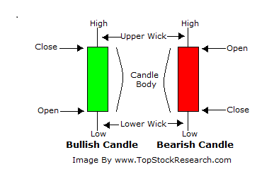 Click image for larger version  Name:	CandlestickDescribed.png Views:	5 Size:	6.5 KB ID:	1258340