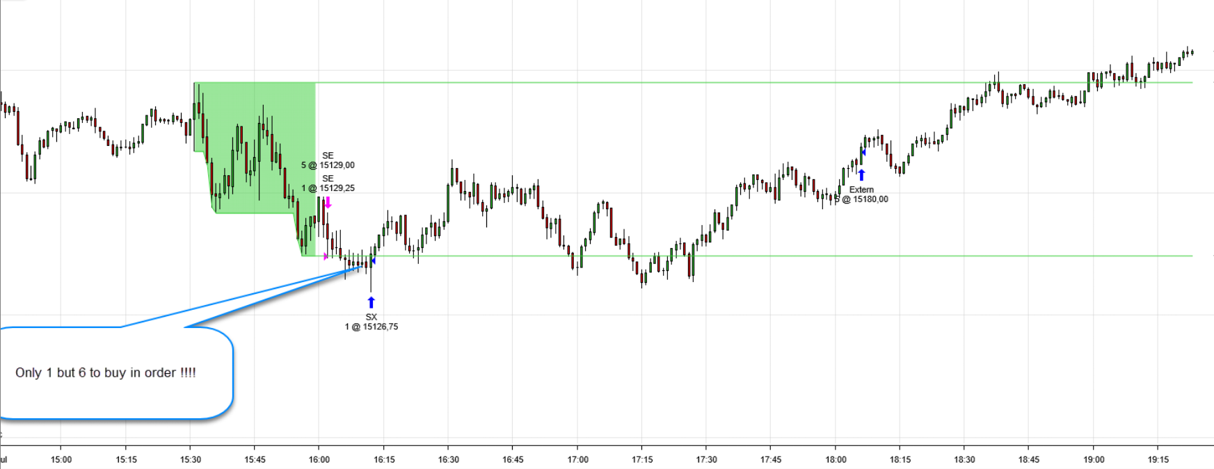 Click image for larger version  Name:	problem_orderexecution.png Views:	0 Size:	136.4 KB ID:	1259347