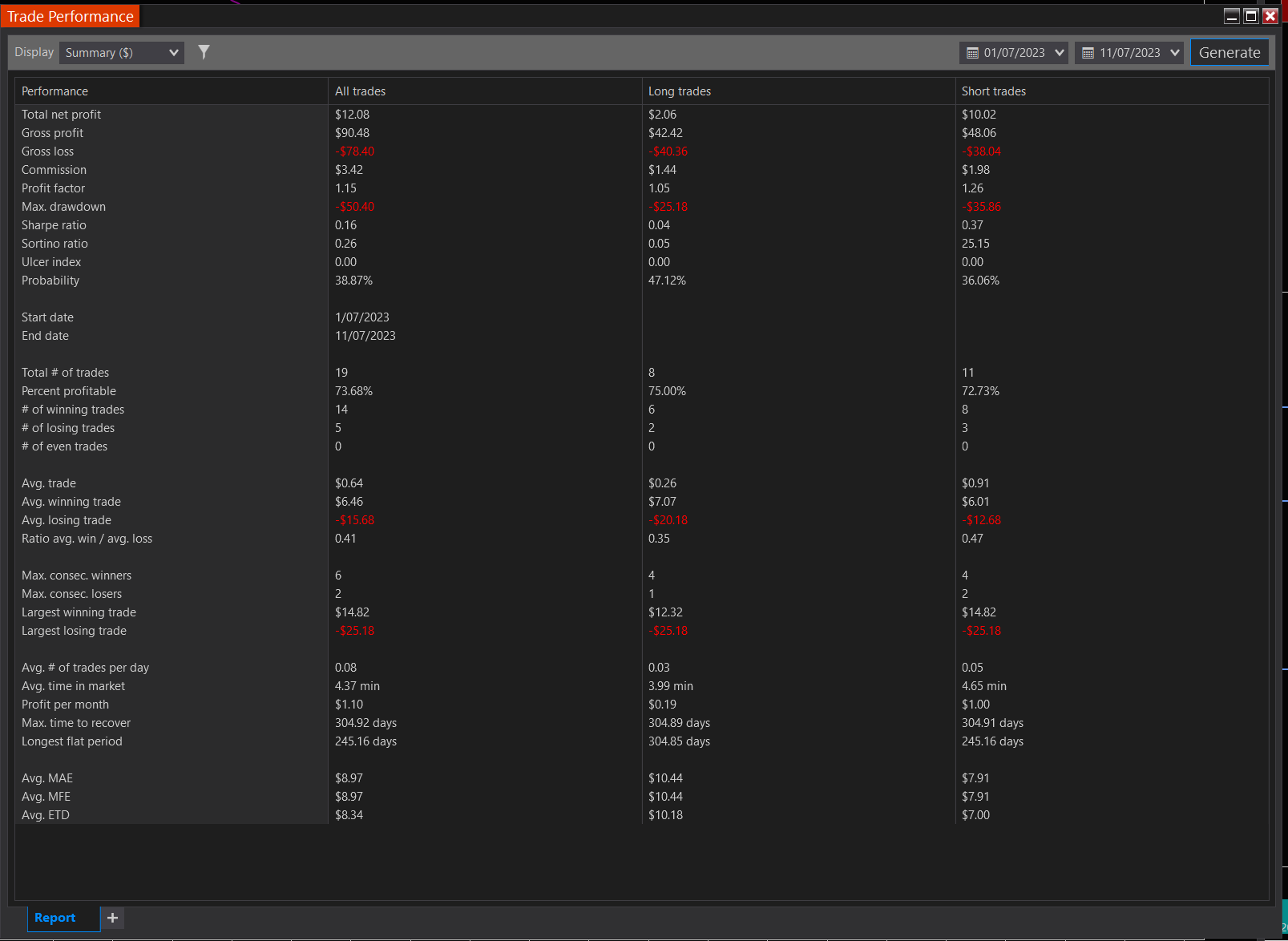 Click image for larger version  Name:	NT Trade Performance Works.png Views:	4 Size:	77.5 KB ID:	1260553