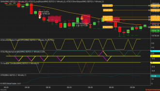 Click image for larger version

Name:	WHYMNQ SEP23 (1 Minute) 2023_07_18 (9_57_55 AM).png
Views:	111
Size:	163.3 KB
ID:	1260897