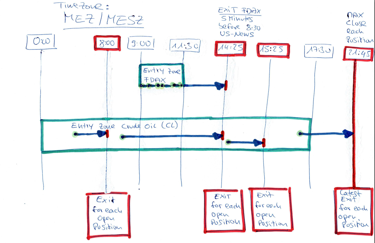 Click image for larger version

Name:	strategy_different_exit_times.png
Views:	179
Size:	609.2 KB
ID:	1263335