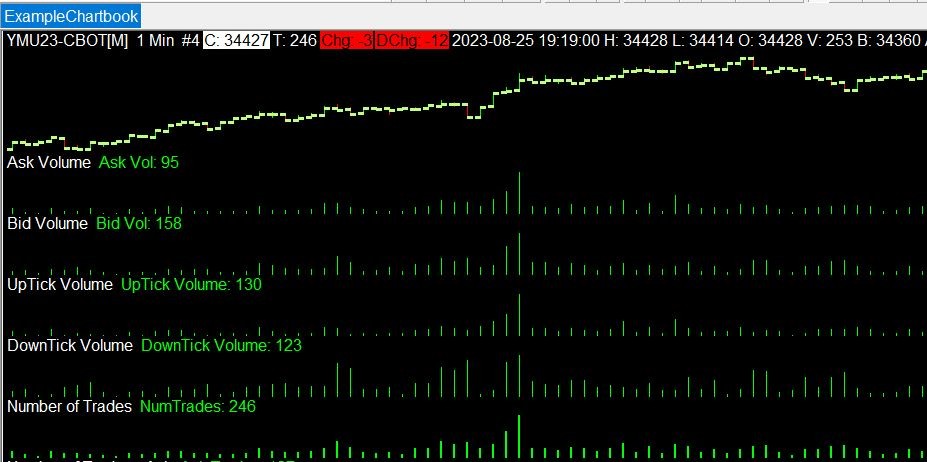 Click image for larger version

Name:	Sierra chart example.jpg
Views:	624
Size:	81.2 KB
ID:	1266475