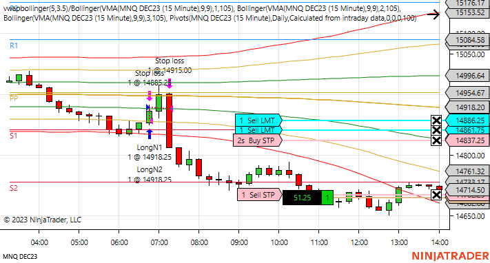 Click image for larger version

Name:	MNQ DEC23 (15 Minute) 2023_10_03 (6_21_14 AM).png
Views:	130
Size:	49.3 KB
ID:	1271758