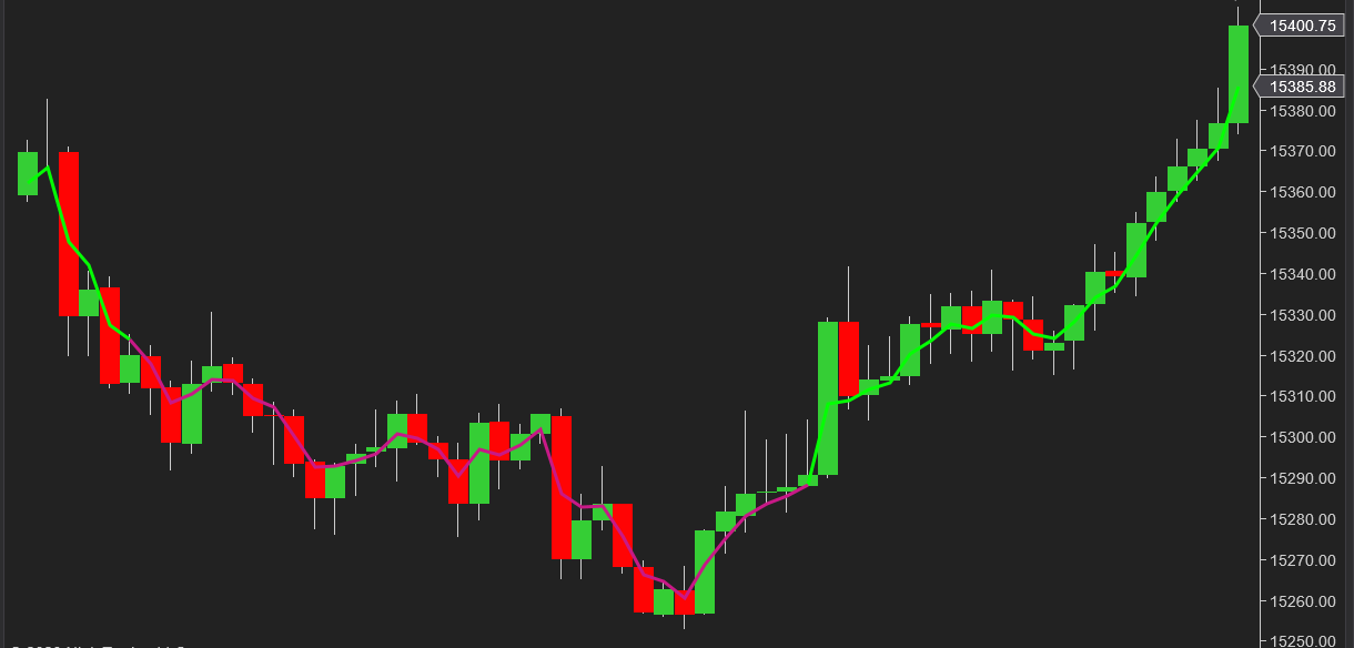 Click image for larger version  Name:	EMACrossColorNT8prueba.png Views:	0 Size:	40.9 KB ID:	1272996