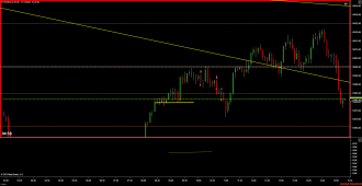 Click image for larger version

Name:	MNQ 12-23 (5 minutes ) 2023_11_27 (15_15_03).png
Views:	946
Size:	52.5 KB
ID:	1279445