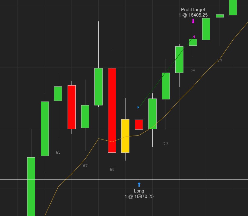 Click image for larger version

Name:	chart.jpg
Views:	81
Size:	52.0 KB
ID:	1282322