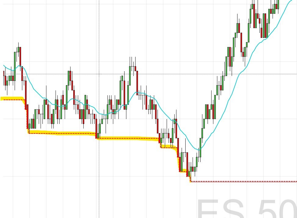 Click image for larger version

Name:	nt-current-day-high-low.jpg
Views:	72
Size:	100.1 KB
ID:	1291211