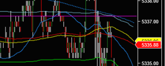 Click image for larger version

Name:	overlapping price labels.png
Views:	96
Size:	12.0 KB
ID:	1303830