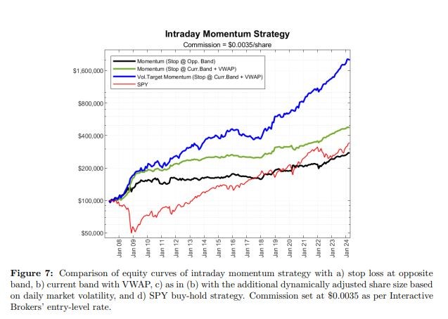 Click image for larger version

Name:	20240614 concretum strategy performance 0001.jpg
Views:	486
Size:	57.3 KB
ID:	1307199