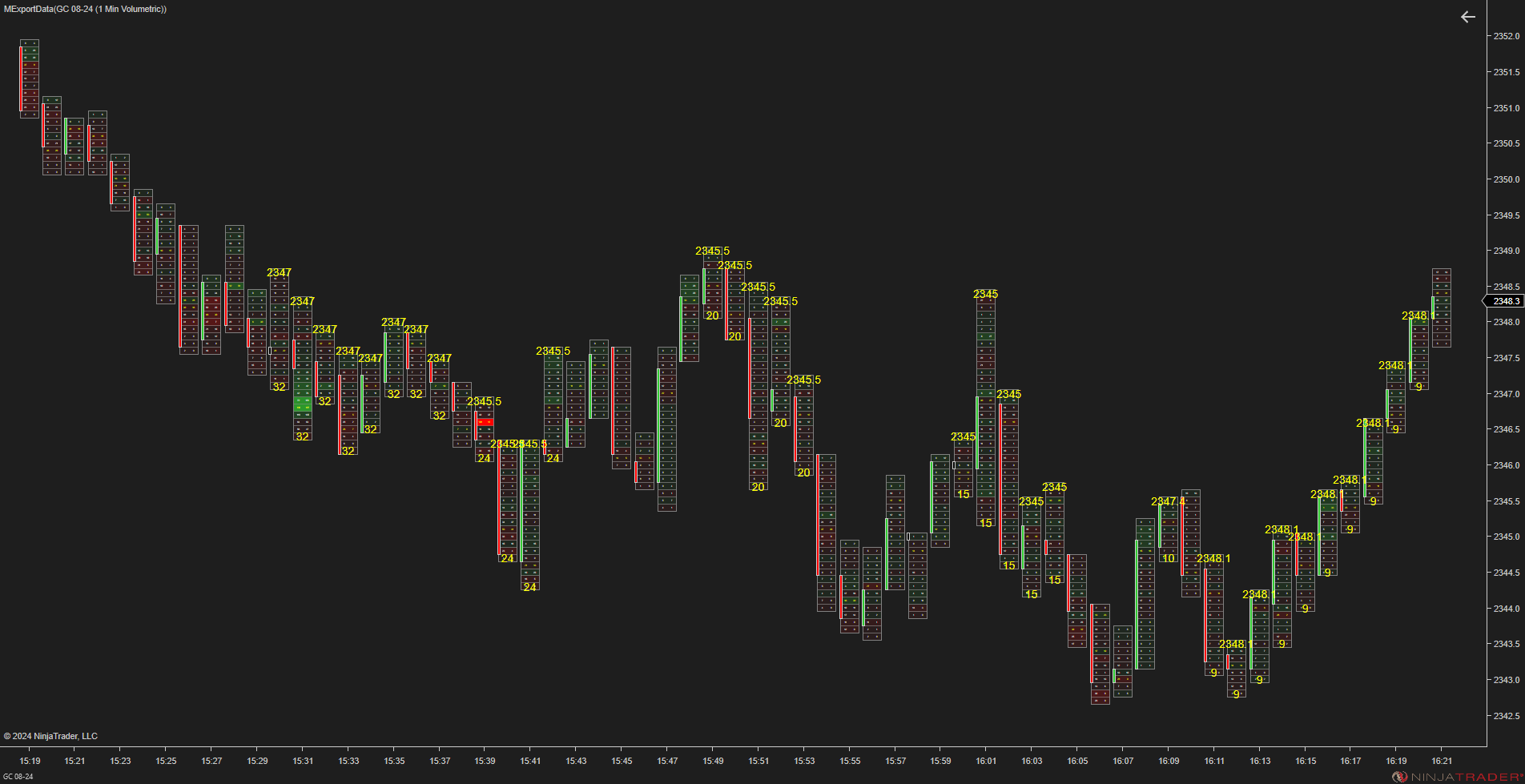 Click image for larger version

Name:	GC 08-24 (1 Min Volumetric) 2024_06_14 (3_58_22 PM).png
Views:	61
Size:	131.3 KB
ID:	1307323