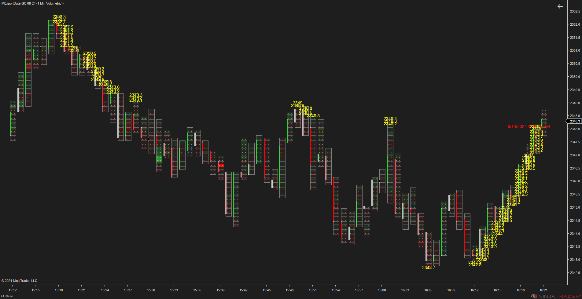 Click image for larger version

Name:	GC 08-24 (1 Min Volumetric) 2024_06_14 (6_33_06 PM).png
Views:	42
Size:	157.9 KB
ID:	1307332